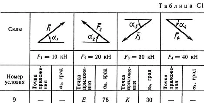 Solution C1-59 (Figure C1.5 condition 9 SM Targ 1989)