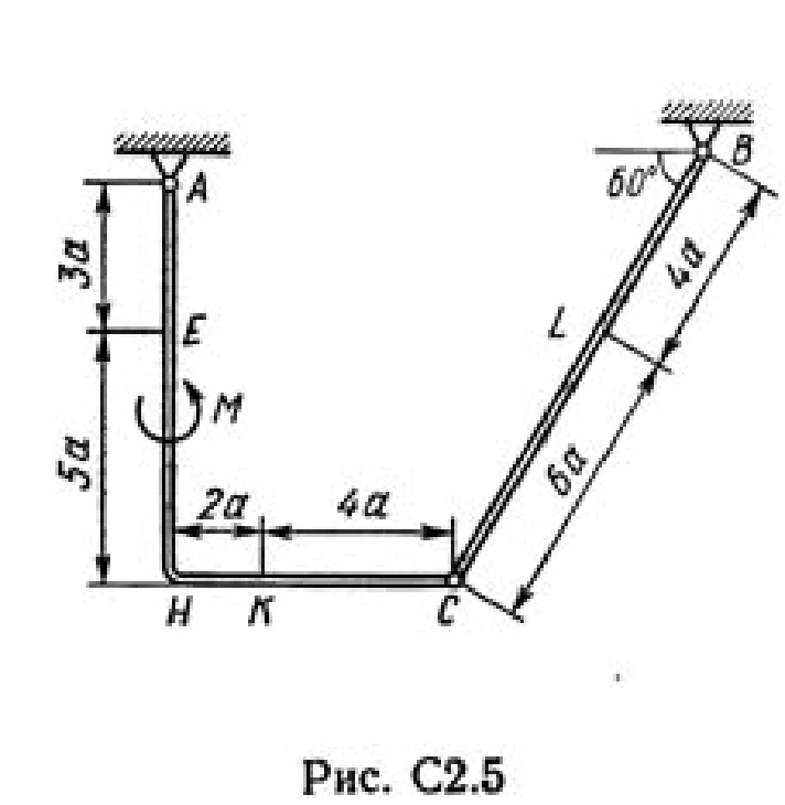 Solution C2-53 (Figure C2.5 condition 3 SM Targ 1989)