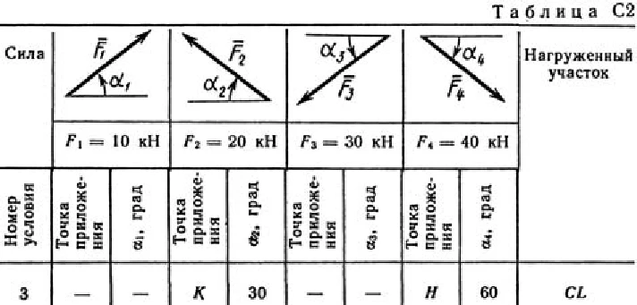 Solution C2-53 (Figure C2.5 condition 3 SM Targ 1989)