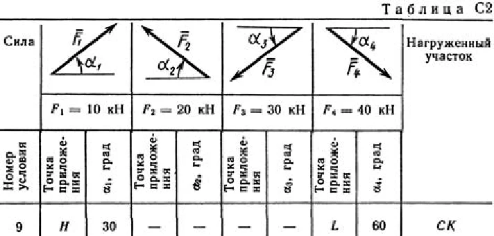 Solution C2-79 (Figure C2.7 condition 9 SM Targ 1989)