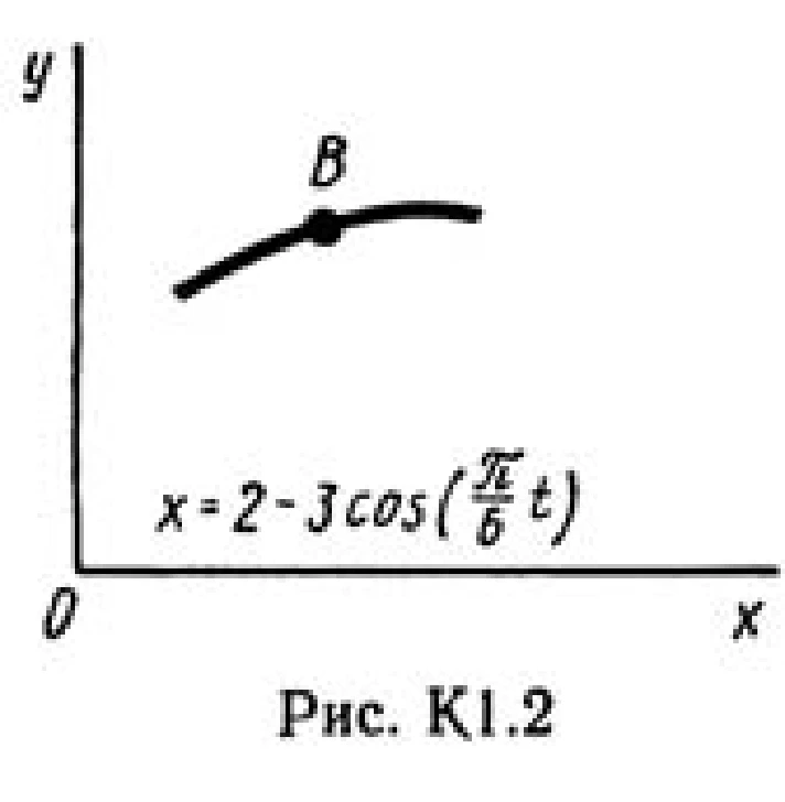 Solution K1-23 (Figure K1.2 condition 3 SM Targ 1989)