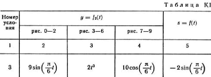 Solution K1-23 (Figure K1.2 condition 3 SM Targ 1989)