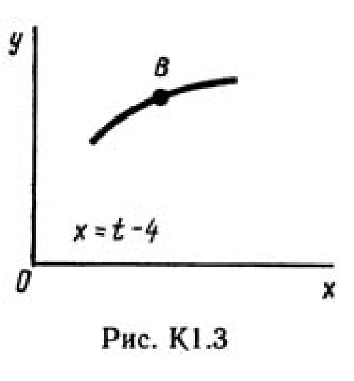 Solution K1-34 (Figure K1.3 condition 4 SM Targ 1989)