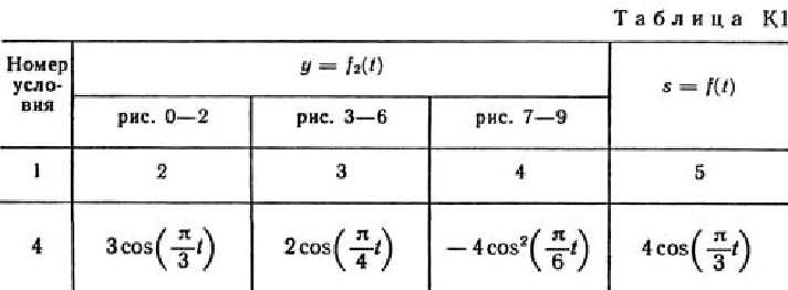 Solution K1-34 (Figure K1.3 condition 4 SM Targ 1989)