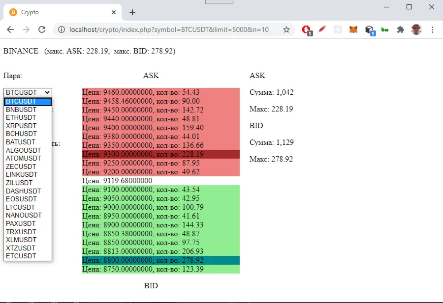 Биржевой стакан максимальных ордеров (Binance)
