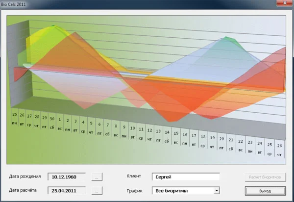 Magic Bio - расчет Ваших дней ВЕЗЕНИЯ, ИНТУИЦИИ и т.д.
