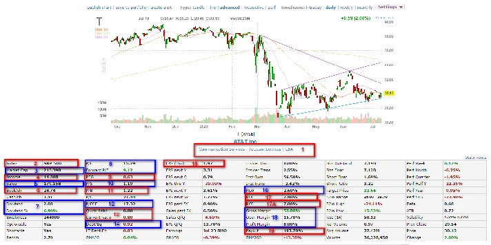 fundamental stock analysis for beginners.