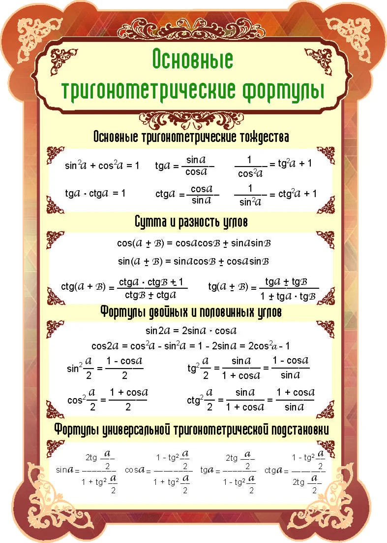 Основные тригонометрические формулы