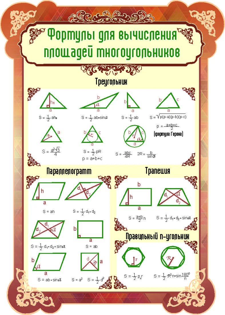 Формулы для вычисления площадей многоугольников