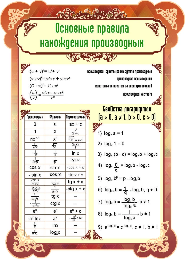 Основные правила нахождения производных