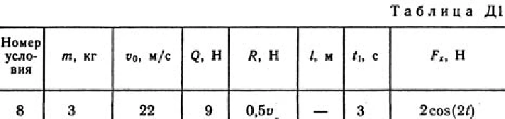 Solution D1-78 (Figure D1.7 condition 8 SM Targ 1989)