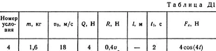 Solution D1-84 (Figure D1.8 condition 4 SM Targ 1989)