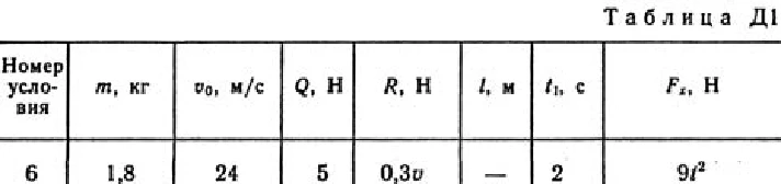 Solution D1-86 (Figure D1.8 condition 6 SM Targ 1989)