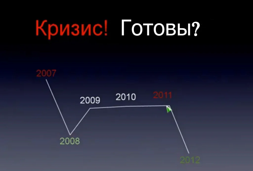 Кризис 2012