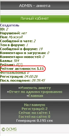 Рейтинг активности id 56