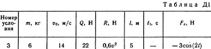 Solution D1-93 (Figure D1.9 condition 3 SM Targ 1989)