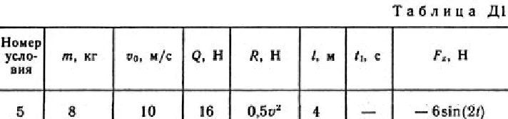 Solution D1-95 (Figure D1.9 condition 5 SM Targ 1989)