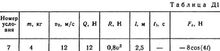 Solution D1-97 (Figure D1.9 condition 7 SM Targ 1989)