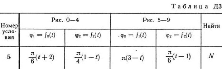 Solution D3-95 (Figure D3.9 condition 5 SM Targ 1989)