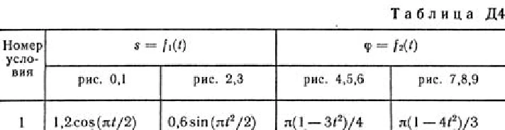 Solution D4-51 (Figure D4.5 condition 1 SM Targ 1989)