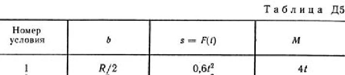 Solution D5-51 (Figure D5.5 condition 1 SM Targ 1989)