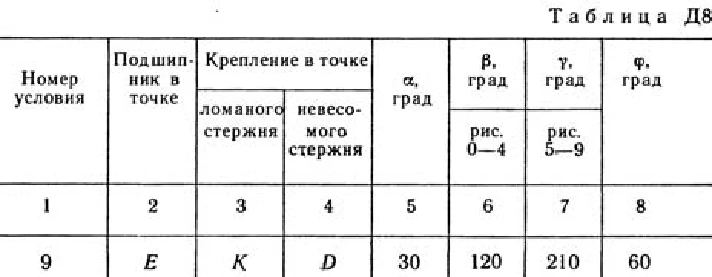 Decision D8-79 (Figure D8.7 condition 9 SM Targ 1989)