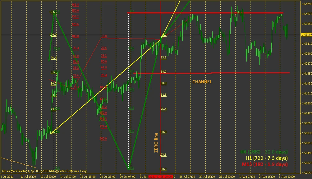 i-PSI@3Niti (мультитрендовый индикатор)