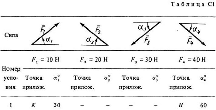 Solution C1-11 (Figure C1.1 condition 1 SM Targ 1988)