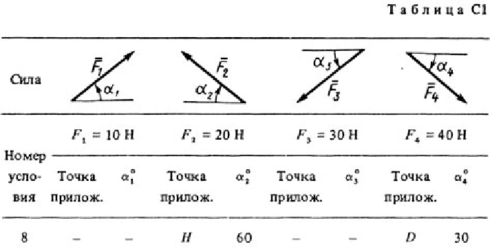 Solution C1-28 (Figure C1.2 condition 8 SM Targ 1988)