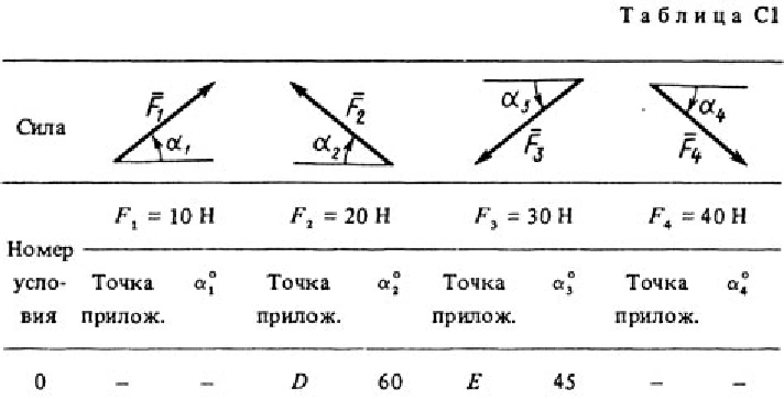 Solution C1-50 (Figure C1.5 condition 0 SM Targ 1988)