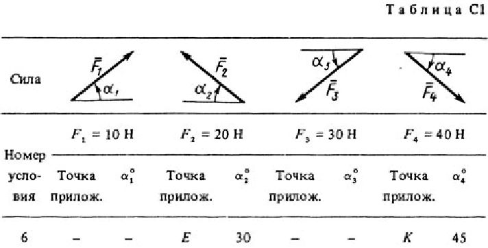 Solution C1-56 (Figure C1.5 condition 6 SM Targ 1988)