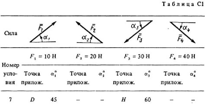 Solution C1-57 (Figure C1.5 condition 7 SM Targ 1988)