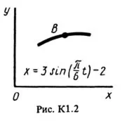 Решение К1-20 (Рисунок К1.2 условие 0 С.М. Тарг 1988 г)