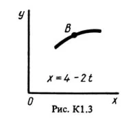 Решение К1-34 (Рисунок К1.3 условие 4 С.М. Тарг 1988 г)