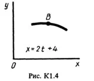 Решение К1-43 (Рисунок К1.4 условие 3 С.М. Тарг 1988 г)