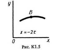 Решение К1-52 (Рисунок К1.5 условие 2 С.М. Тарг 1988 г)