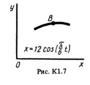 Решение К1-72 (Рисунок К1.7 условие 2 С.М. Тарг 1988 г)