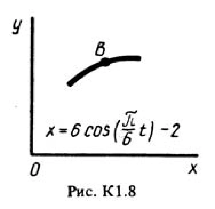 Solution K1-84 (Figure K1.8 condition 4 SM Targ 1988)