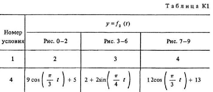 Solution K1-84 (Figure K1.8 condition 4 SM Targ 1988)