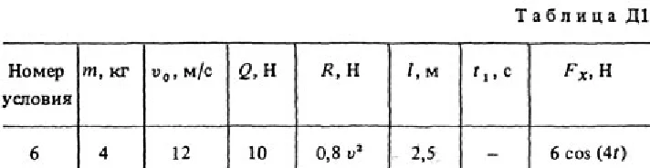 Solution D1-06 (Figure D1.0 condition 6 SM Targ 1988)