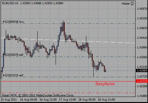 Helper - Вывод позиций в безубыток+профит