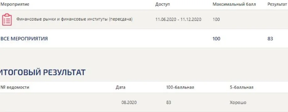 Финансовые рынки и финансовые институты Синергия МОИ
