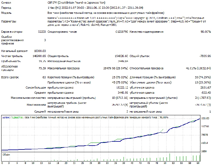 Maloo ver 1.03. Monitoring. Advisor to the new generati