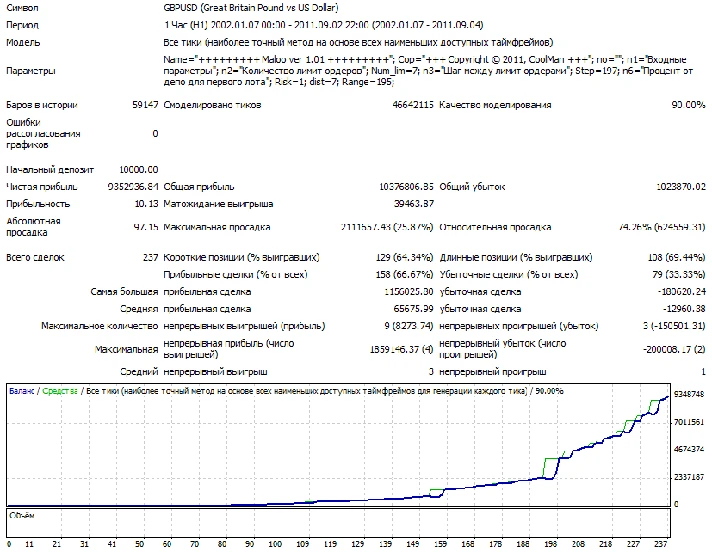 Maloo ver 1.03. Monitoring. Advisor to the new generati