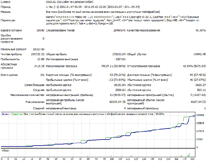 Maloo ver 1.03. Monitoring. Advisor to the new generati