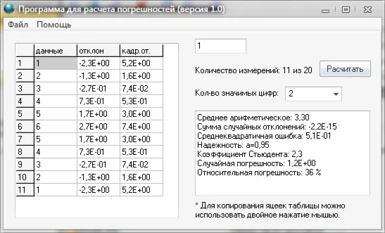 Программа для расчета погрешностей прямых измерений