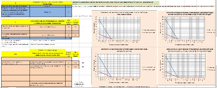 Heat calculation of automated control system cabinets