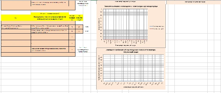 Heat calculation of automated control system cabinets