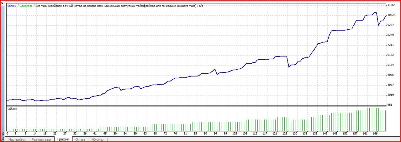 советник форекс более 300% годовых