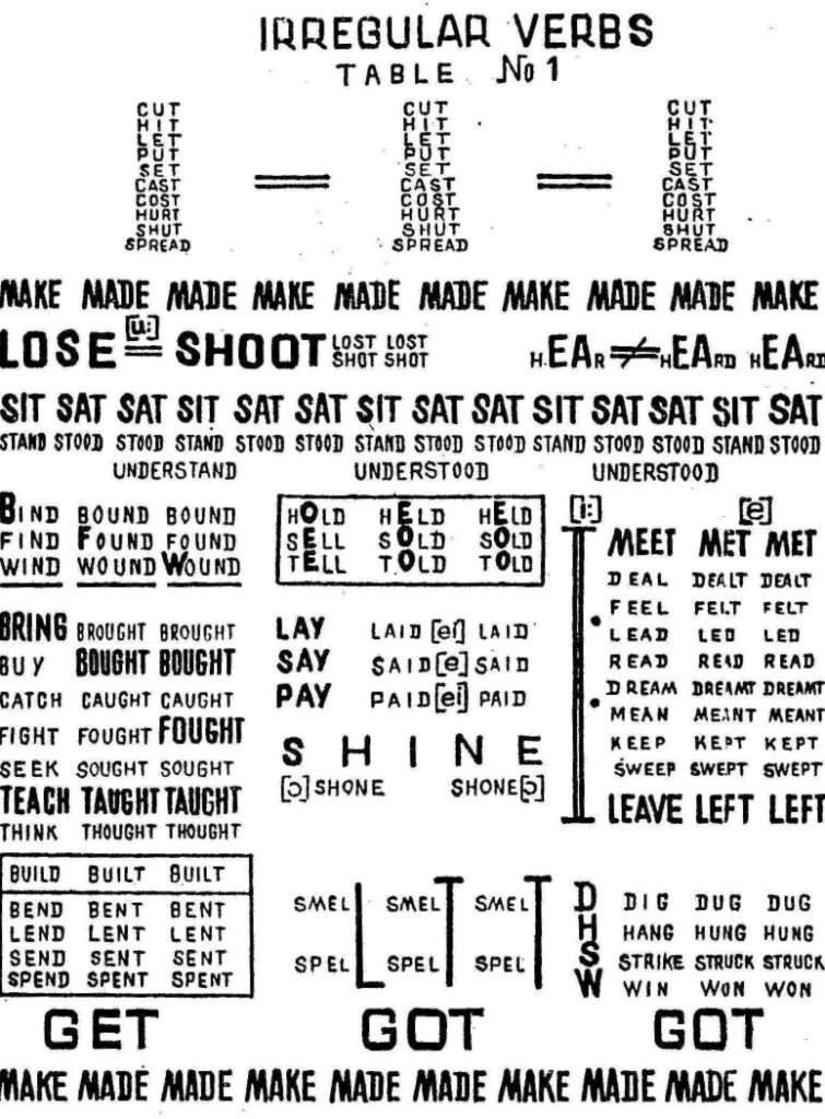 Irregulal verbs. Таблица изучения неправильных глаголов